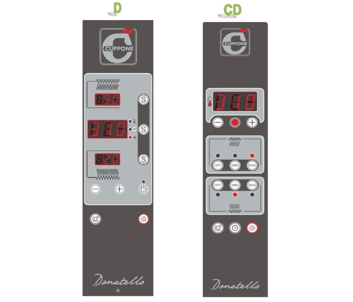 foto panelen D/CD