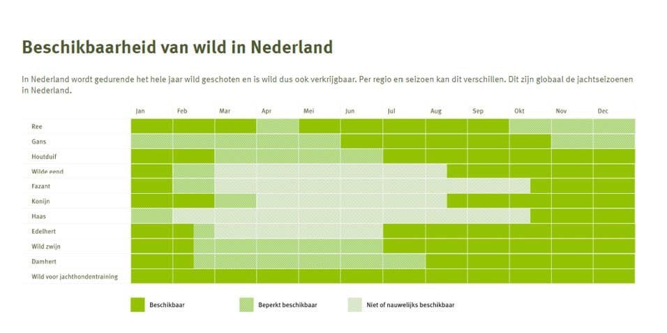 Bron: Nederlandse Jagersvereniging 